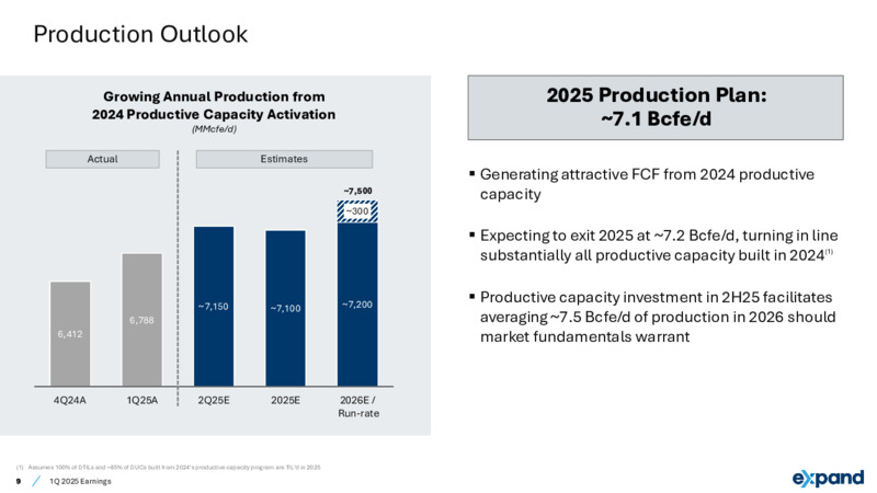 1Q 2025 Earnings – Expand Energy – slide 9