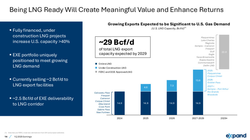 1Q 2025 Earnings – Expand Energy – slide 14