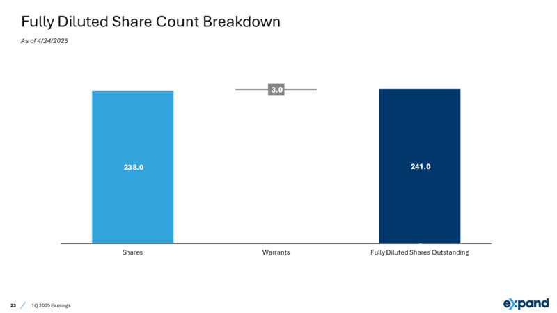 1Q 2025 Earnings – Expand Energy – slide 23