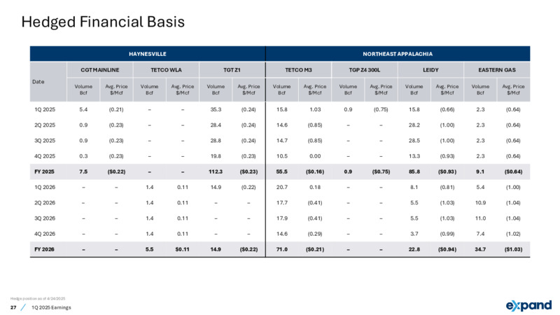 1Q 2025 Earnings – Expand Energy – slide 27