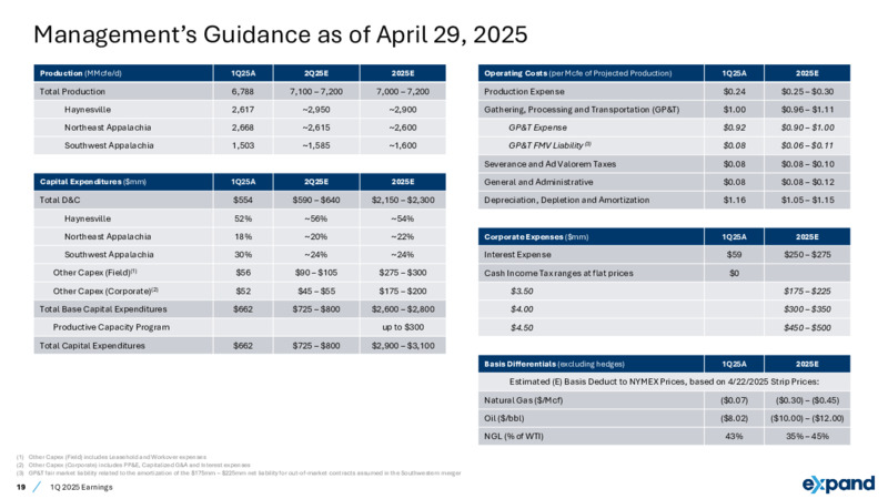 1Q 2025 Earnings Presentation – Expand Energy – slide 19