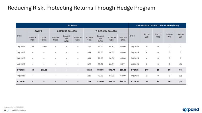 1Q 2025 Earnings Presentation – Expand Energy – slide 26