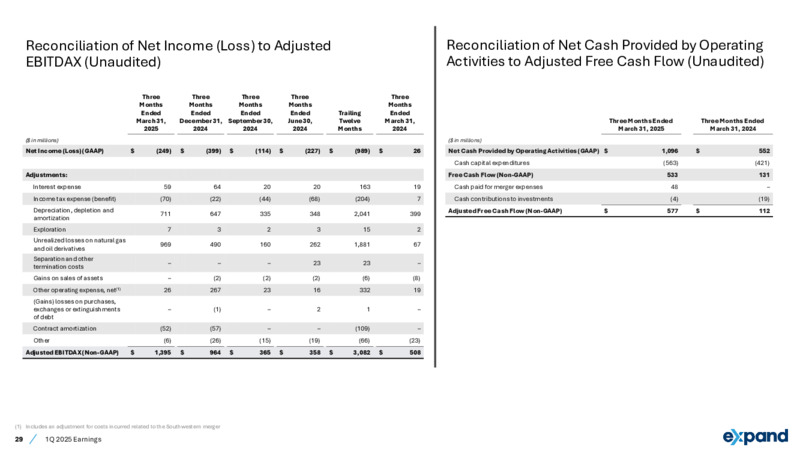 1Q 2025 Earnings Presentation – Expand Energy – slide 29