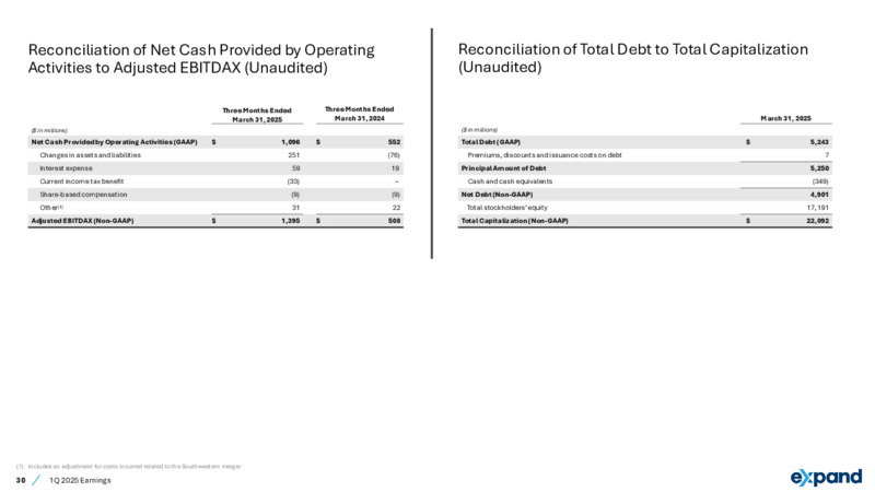 1Q 2025 Earnings Presentation – Expand Energy – slide 30