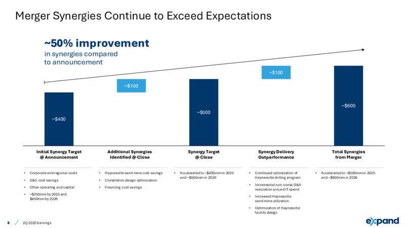 2Q 2025 Earnings – Expand Energy – slide 6
