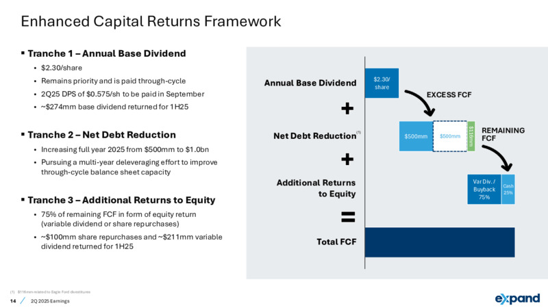 2Q 2025 Earnings – Expand Energy – slide 14
