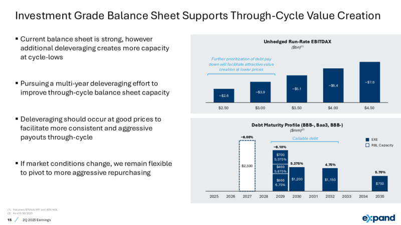 2Q 2025 Earnings – Expand Energy – slide 15