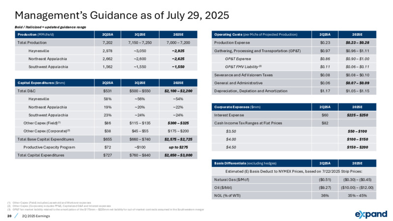 2Q 2025 Earnings – Expand Energy – slide 20