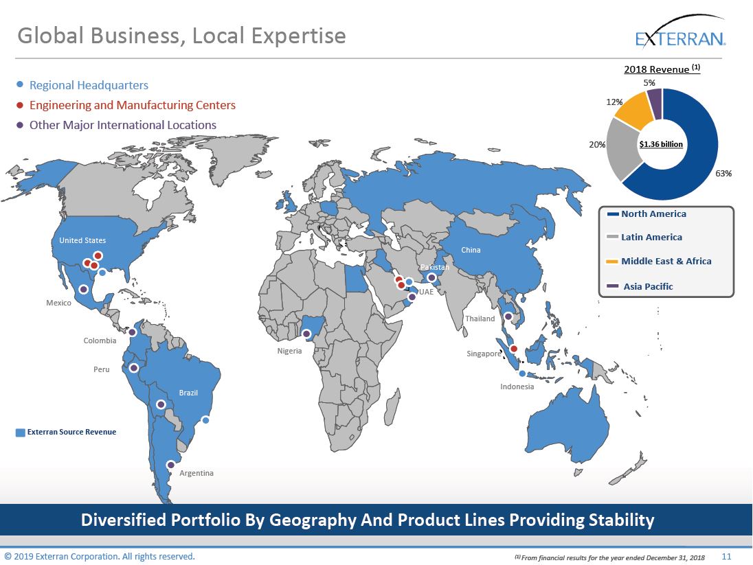 February 2019 Investor Presentation – Exterran Corporation – slide 10