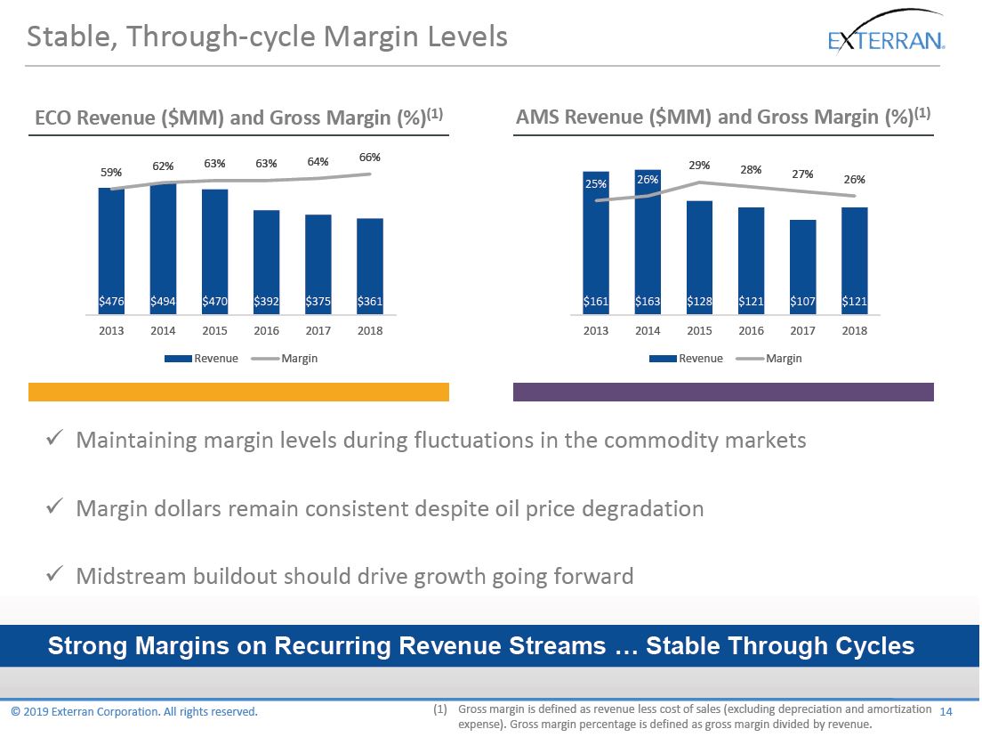 February 2019 Investor Presentation – Exterran Corporation – slide 13