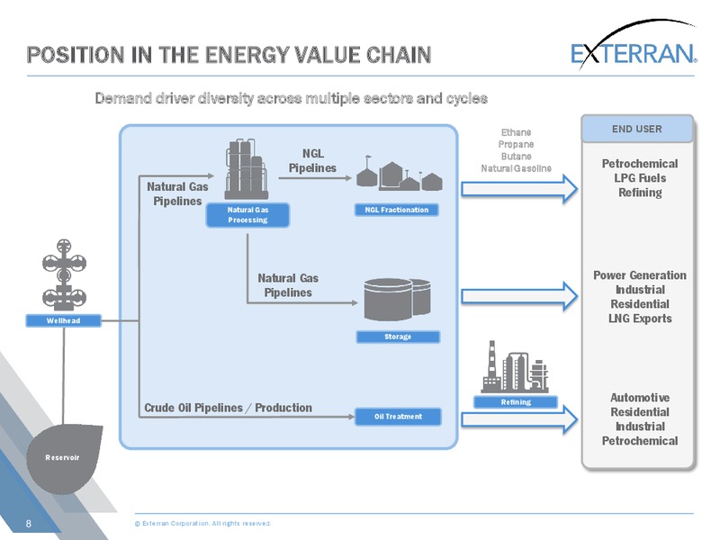 Simmons Energy Conference – Exterran Corporation – slide 8