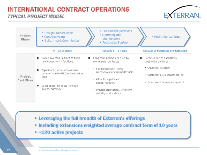 Simmons Energy Conference – Exterran Corporation – slide 12