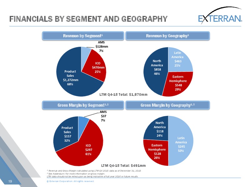 Simmons Energy Conference – Exterran Corporation – slide 19