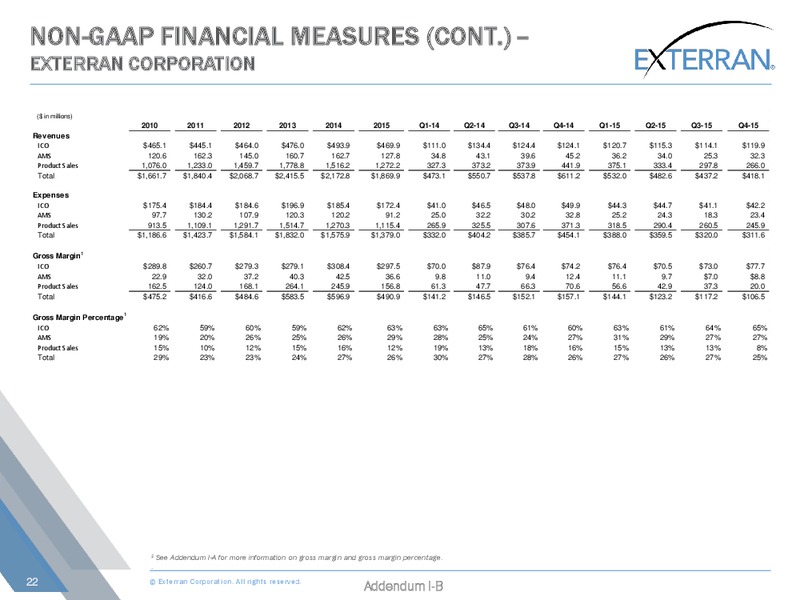Simmons Energy Conference – Exterran Corporation – slide 22