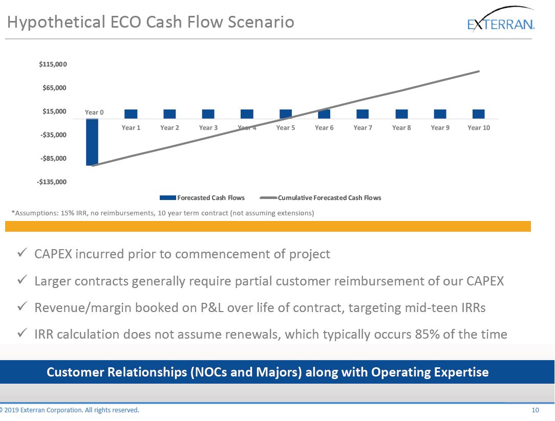 June 2019 Investor Presentation – Exterran Corporation – slide 9