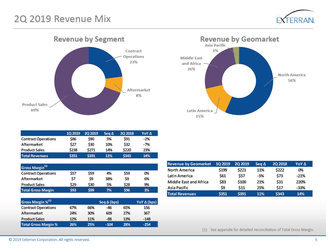 2Q 2019 Earnings Presentation – Exterran Corporation – slide 4