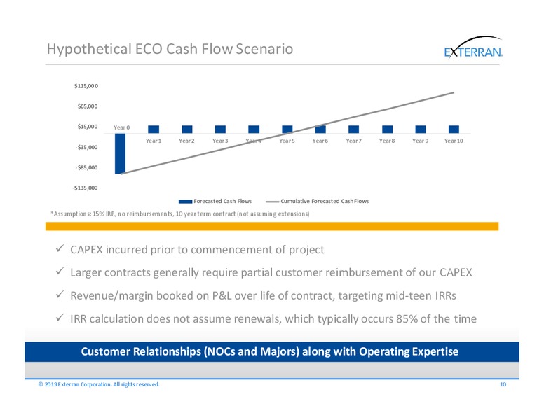 August 2019 Investor Presentation – Exterran Corporation – slide 8
