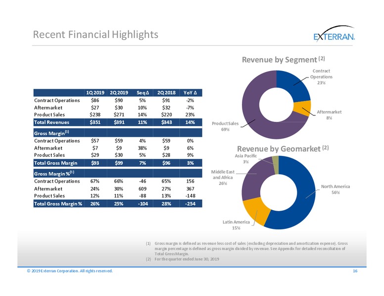 August 2019 Investor Presentation – Exterran Corporation – slide 14