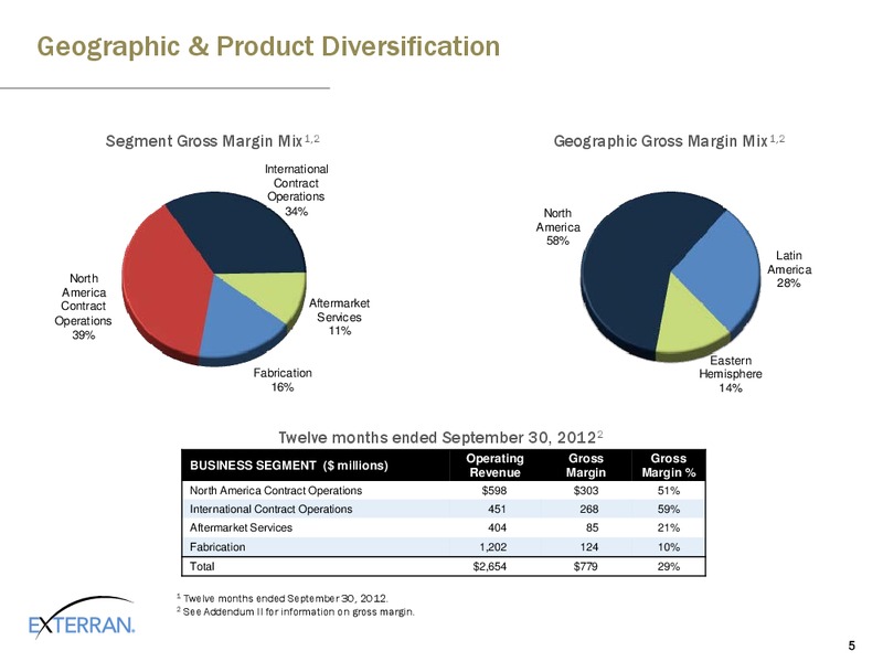ALTACORP AND ATB ENERGY SERVICES AND INFRASTRUCTURE CONFERENCE – Exterran Holdings, Inc. – slide 5