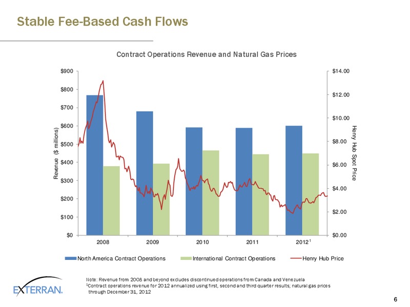 ALTACORP AND ATB ENERGY SERVICES AND INFRASTRUCTURE CONFERENCE – Exterran Holdings, Inc. – slide 6