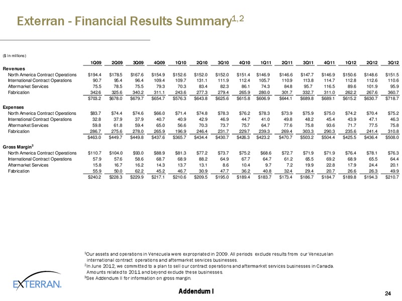 ALTACORP AND ATB ENERGY SERVICES AND INFRASTRUCTURE CONFERENCE – Exterran Holdings, Inc. – slide 24