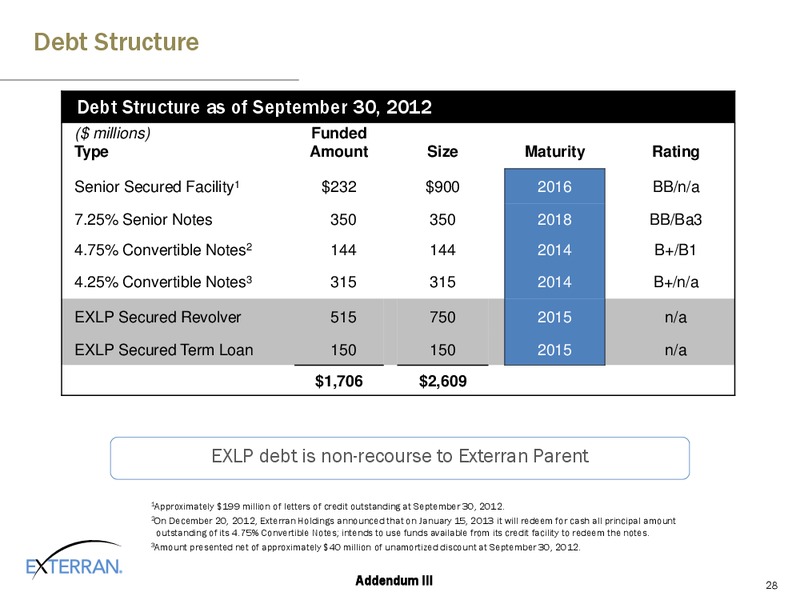 ALTACORP AND ATB ENERGY SERVICES AND INFRASTRUCTURE CONFERENCE – Exterran Holdings, Inc. – slide 28