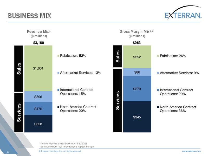SIMMONS ENERGY CONFERENCE – Exterran Holdings, Inc. – slide 8