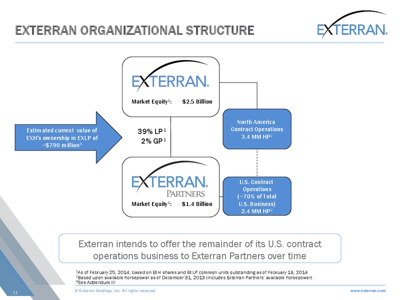 SIMMONS ENERGY CONFERENCE – Exterran Holdings, Inc. – slide 11