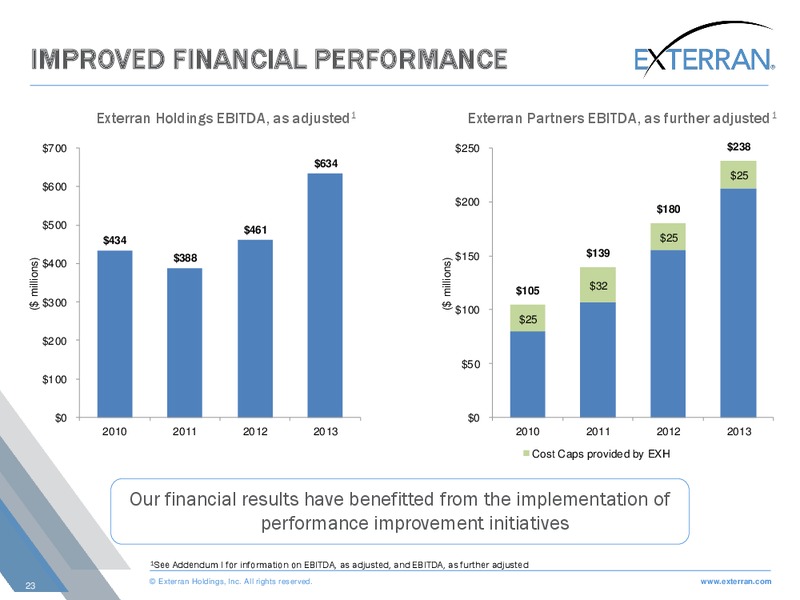SIMMONS ENERGY CONFERENCE – Exterran Holdings, Inc. – slide 23