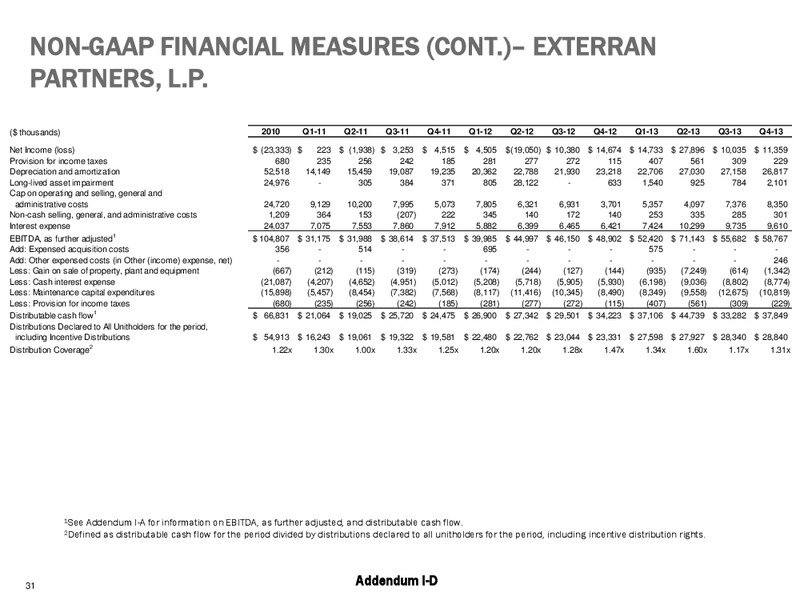 SIMMONS ENERGY CONFERENCE – Exterran Holdings, Inc. – slide 31