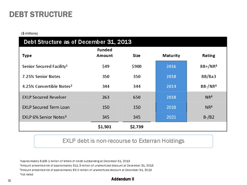 SIMMONS ENERGY CONFERENCE – Exterran Holdings, Inc. – slide 32