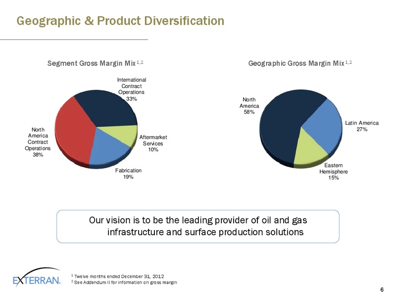 SIMMONS ENERGY CONFERENCE – Exterran Holdings, Inc. – slide 6
