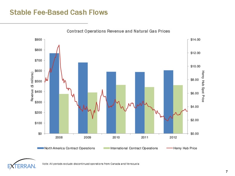 SIMMONS ENERGY CONFERENCE – Exterran Holdings, Inc. – slide 7
