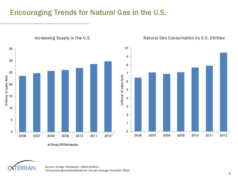SIMMONS ENERGY CONFERENCE – Exterran Holdings, Inc. – slide 9