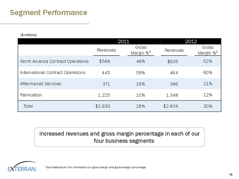 SIMMONS ENERGY CONFERENCE – Exterran Holdings, Inc. – slide 16