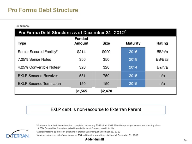 SIMMONS ENERGY CONFERENCE – Exterran Holdings, Inc. – slide 28