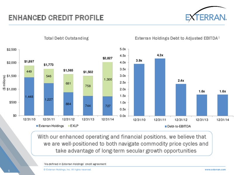 SIMMONS ENERGY CONFERENCE – Exterran Holdings, Inc. – slide 5