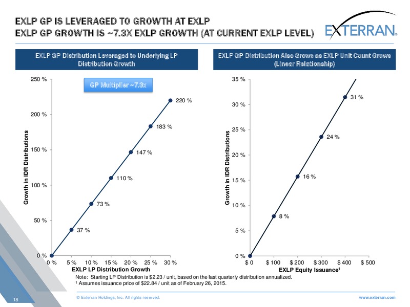 SIMMONS ENERGY CONFERENCE – Exterran Holdings, Inc. – slide 18