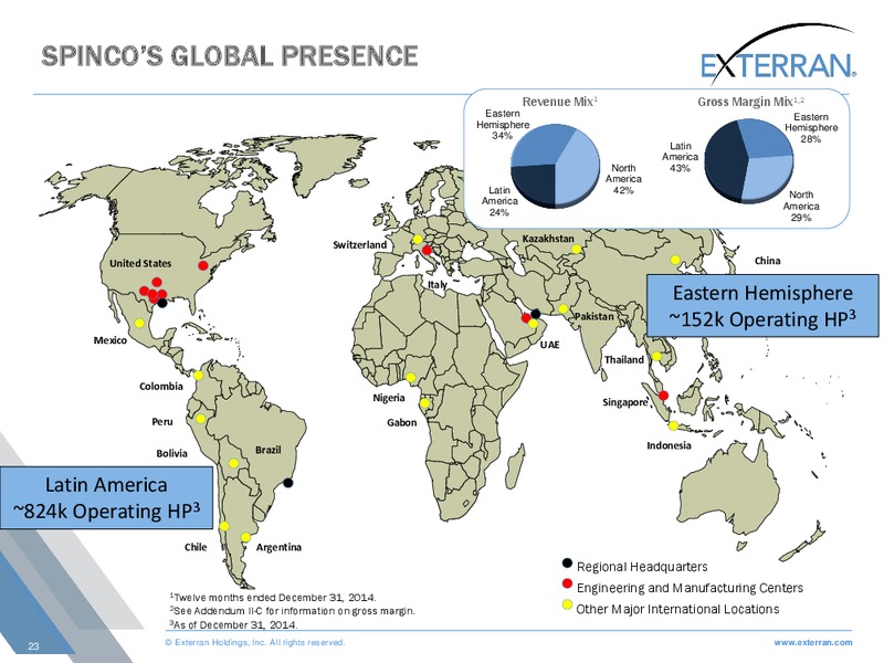 SIMMONS ENERGY CONFERENCE – Exterran Holdings, Inc. – slide 23