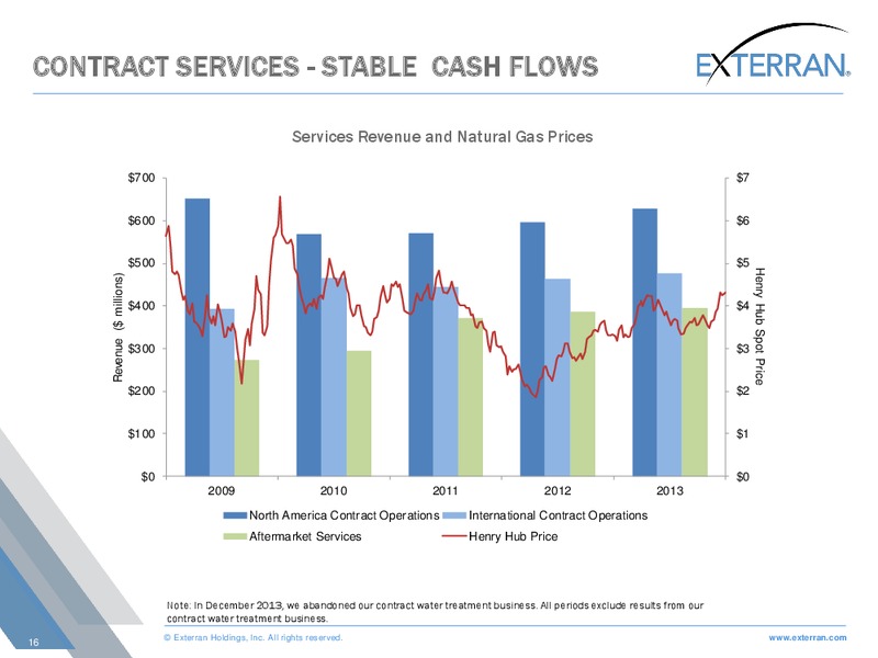 BARCLAYS ENERGY CONFERENCE – Exterran Holdings, Inc. – slide 16