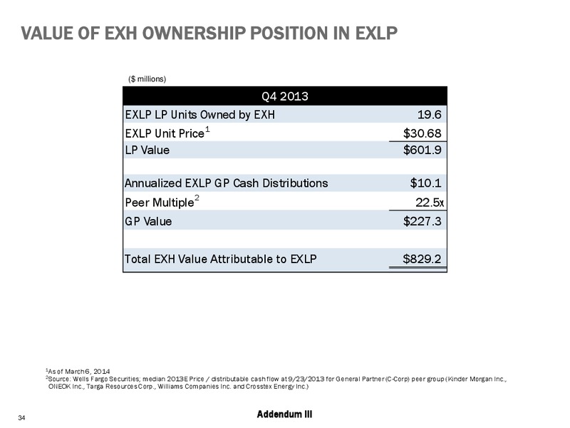 BARCLAYS ENERGY CONFERENCE – Exterran Holdings, Inc. – slide 34