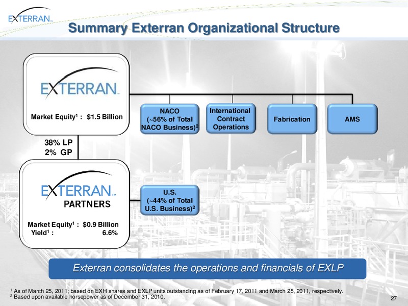 HOWARD WEIL 2011 ENERGY CONFERENCE – Exterran Holdings, Inc. – slide 27