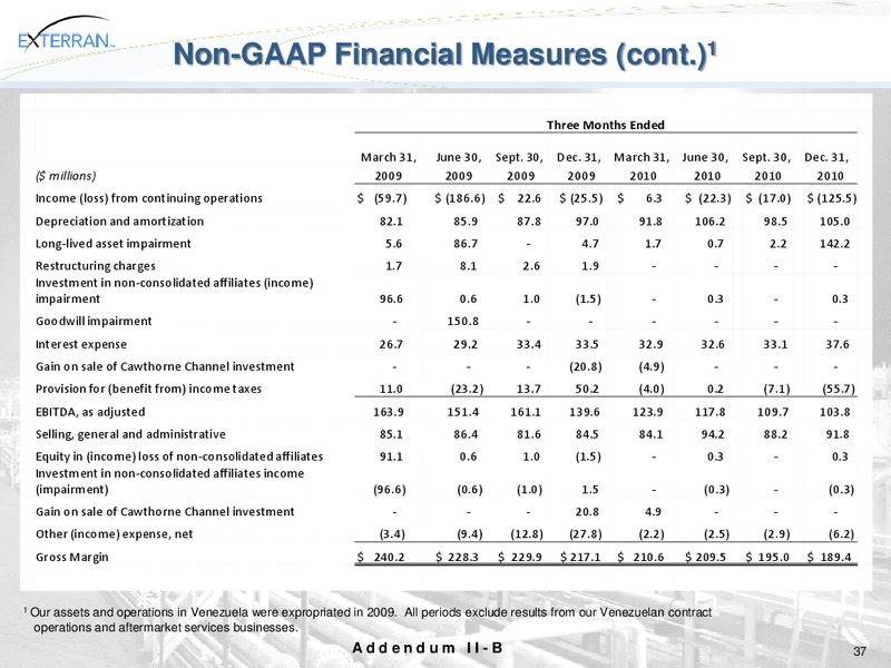 HOWARD WEIL 2011 ENERGY CONFERENCE – Exterran Holdings, Inc. – slide 37