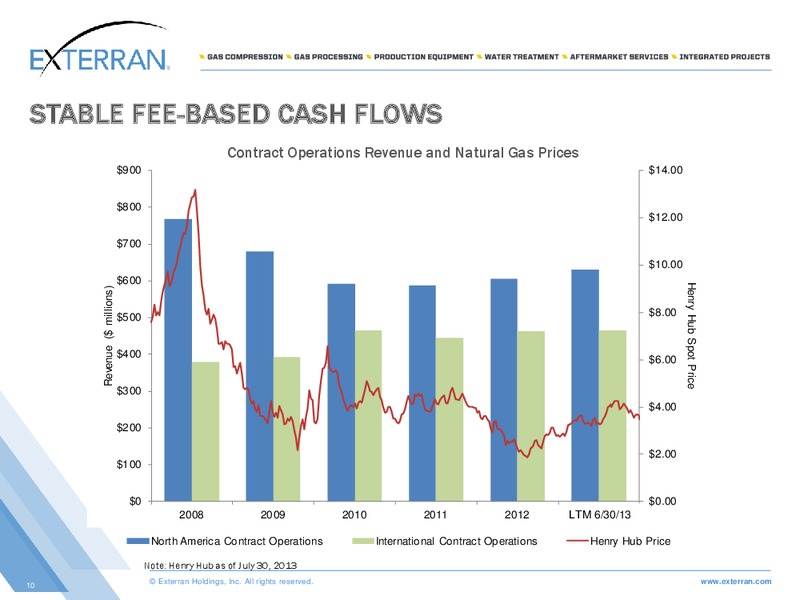JP MORGAN OIL AND GAS CORPORATE ACCESS DAY – Exterran Holdings, Inc. – slide 9
