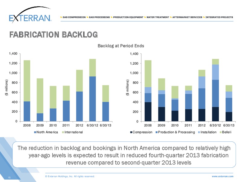 JP MORGAN OIL AND GAS CORPORATE ACCESS DAY – Exterran Holdings, Inc. – slide 14