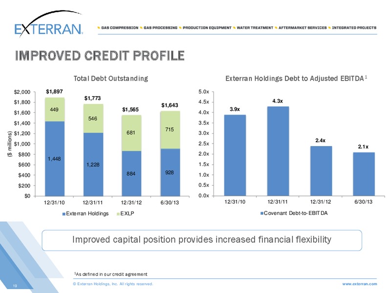 JP MORGAN OIL AND GAS CORPORATE ACCESS DAY – Exterran Holdings, Inc. – slide 18