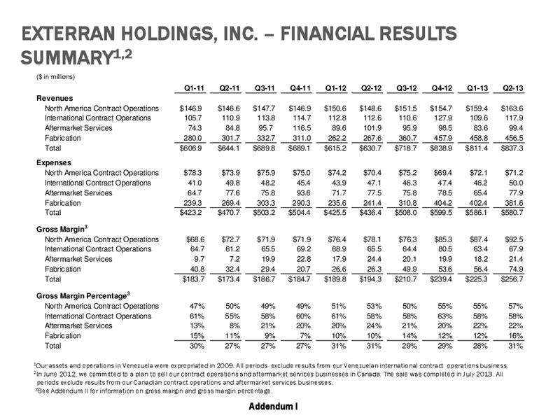 JP MORGAN OIL AND GAS CORPORATE ACCESS DAY – Exterran Holdings, Inc. – slide 24
