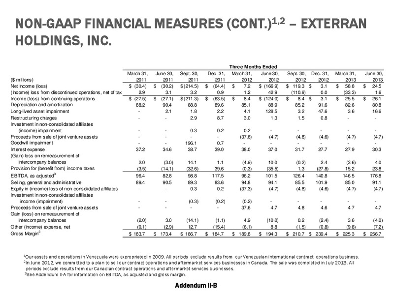 JP MORGAN OIL AND GAS CORPORATE ACCESS DAY – Exterran Holdings, Inc. – slide 26