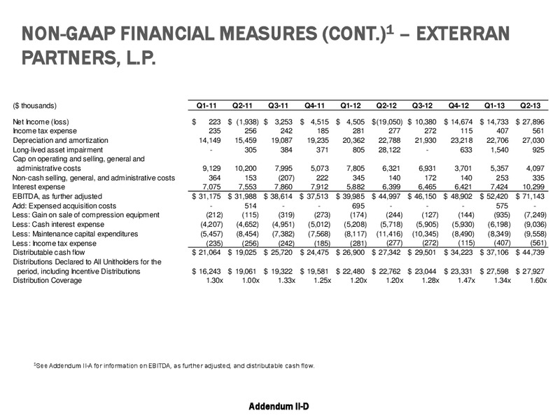 JP MORGAN OIL AND GAS CORPORATE ACCESS DAY – Exterran Holdings, Inc. – slide 28
