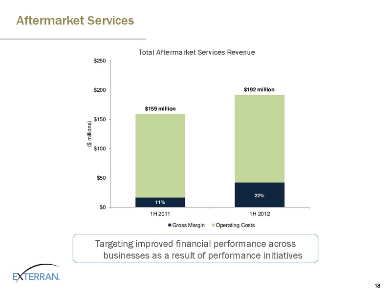 BARCLAYS CAPITAL CEO ENERGY POWER CONFERENCE – Exterran Holdings, Inc. – slide 18